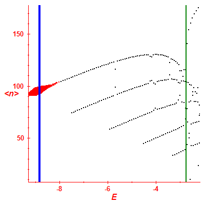 Peres lattice <N>